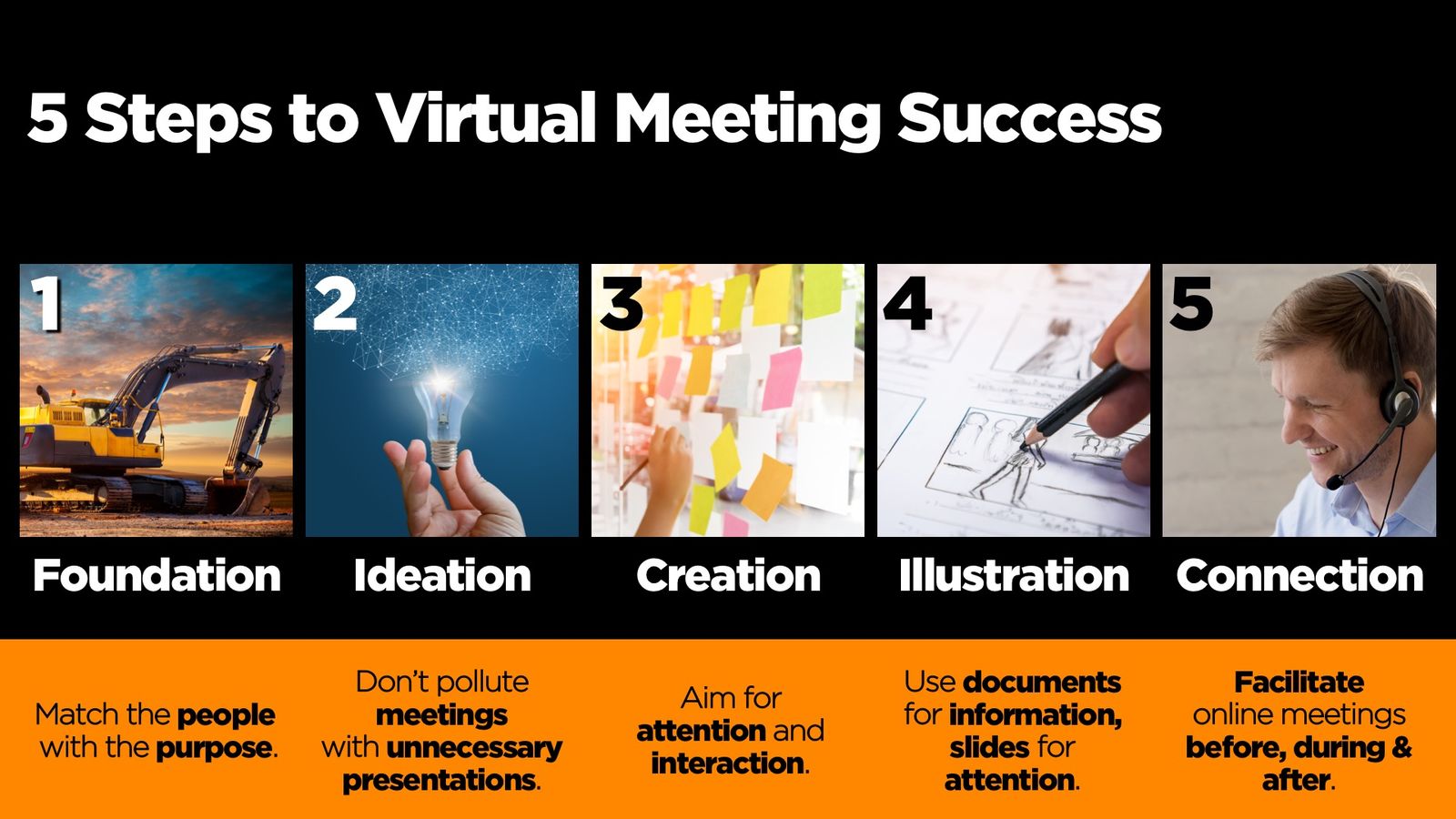 The 5 Virtual Meeting Revolutions