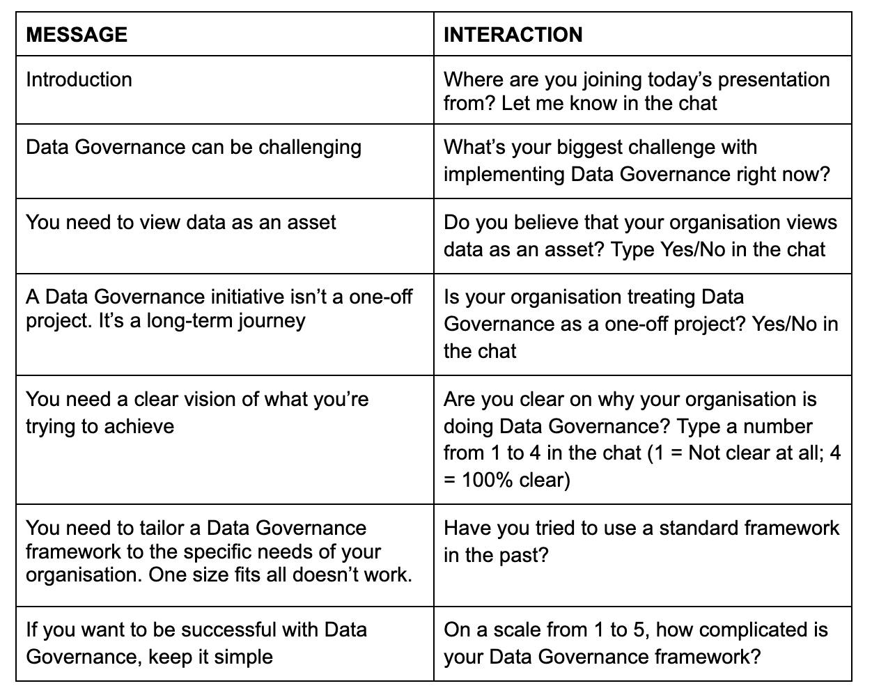 table with two columns: message and interaction