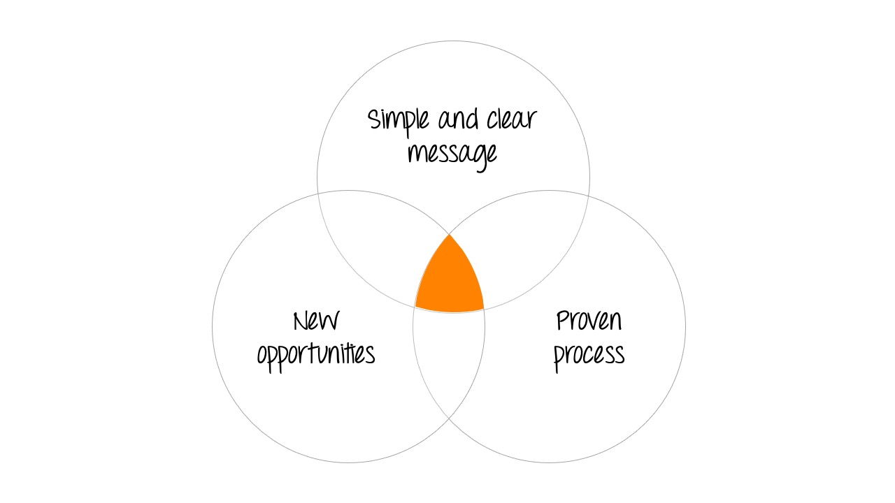 Simple Success Opportunities