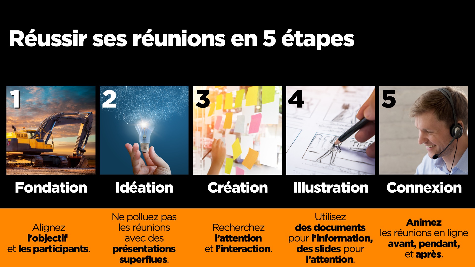 Les 5 révolutions des réunions virtuelles